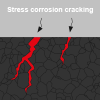 Stress corrosion cracking