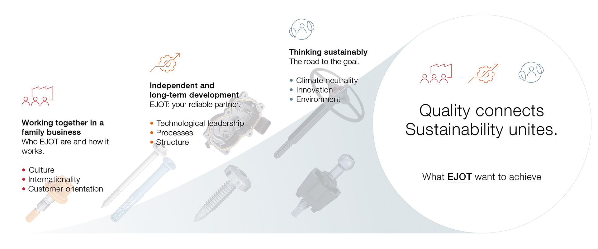 Sustainability-Vision