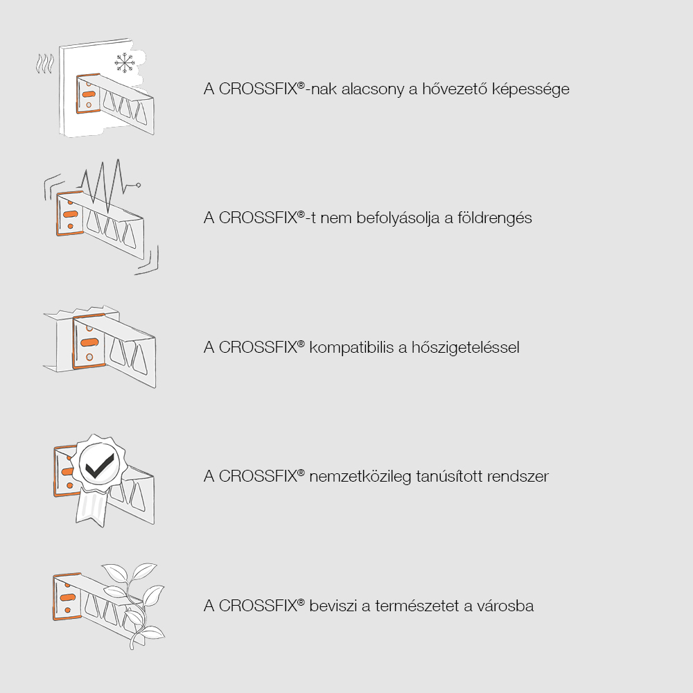 CROSSFIX® Facts II