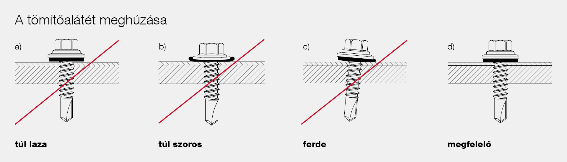 Compression of the sealing washers