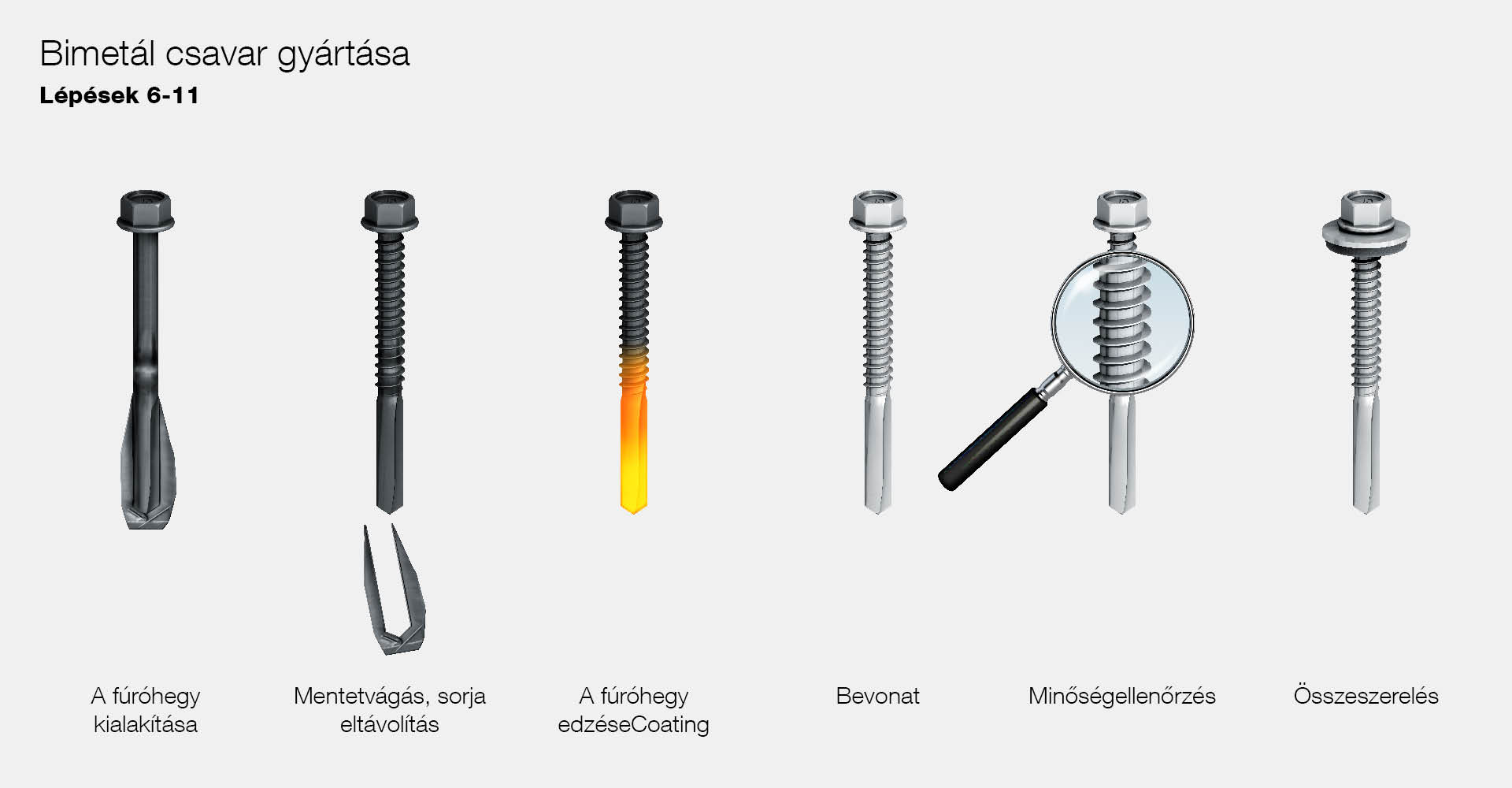 Production of a bi-met self-drilling screw (steps 7 to 12)