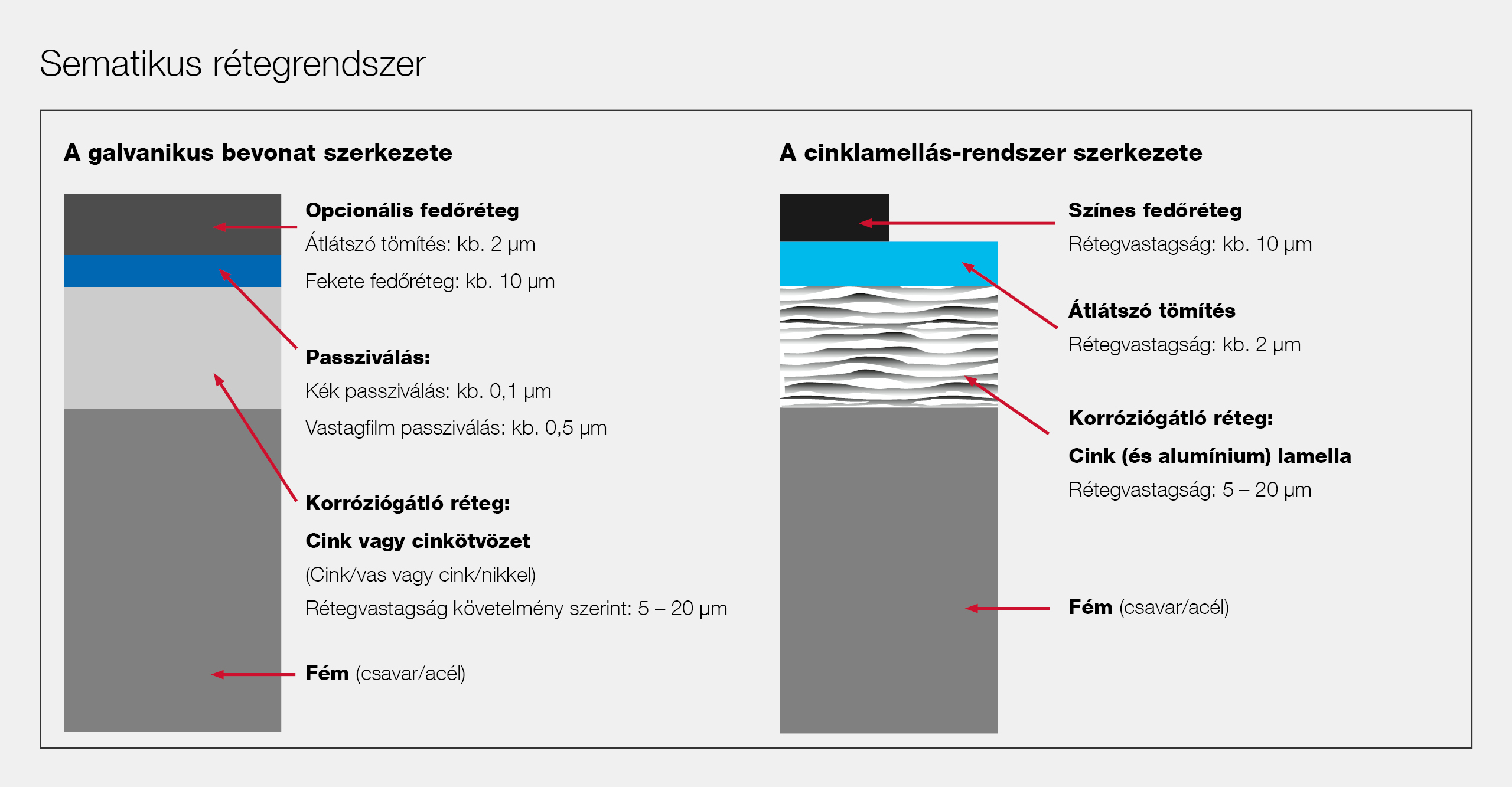 Schematischer_Schichtaufbau-1920x1000px-hun.jpg