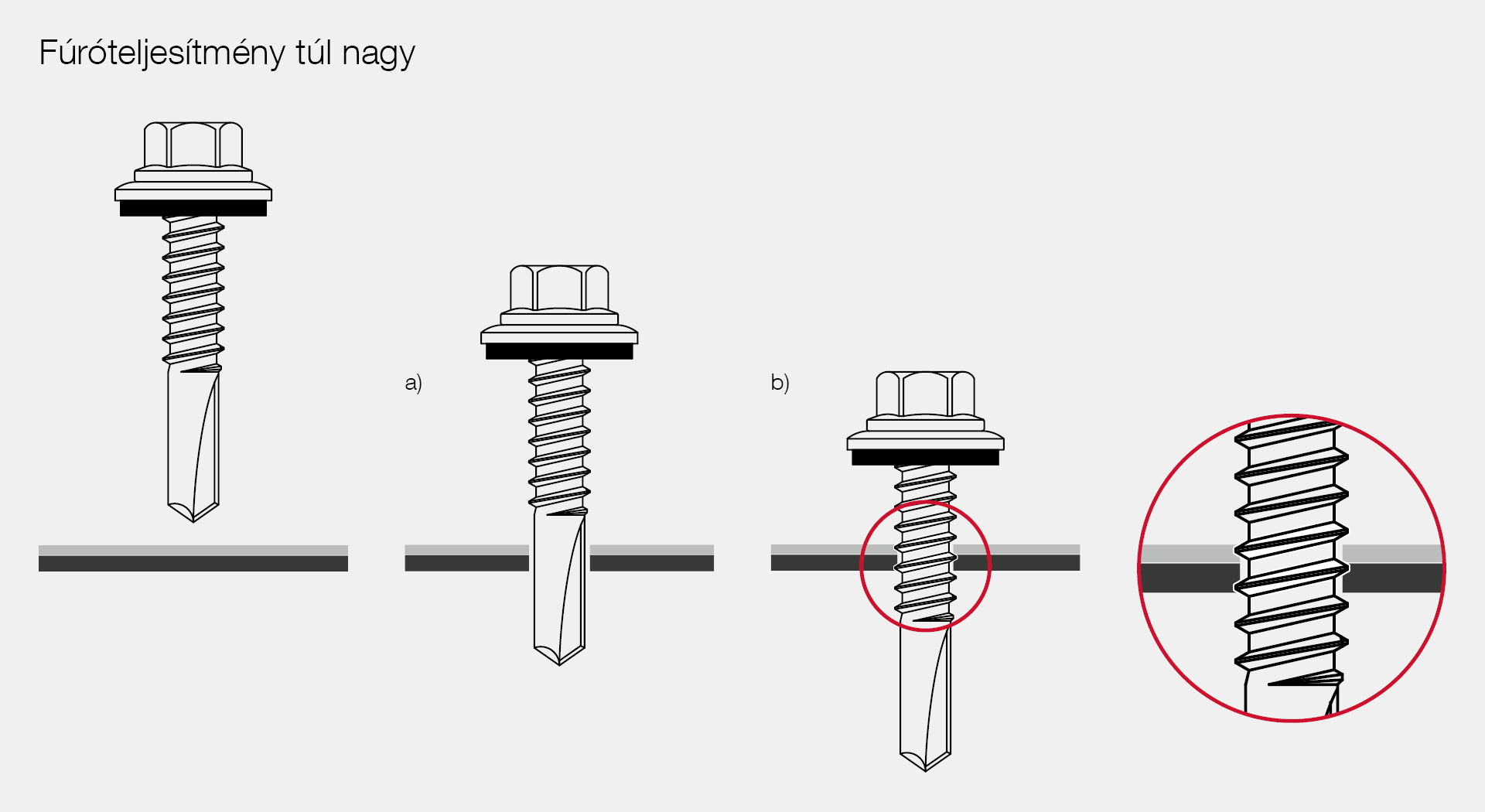 Drilling performance too large