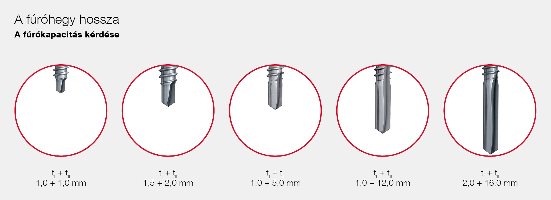 Length of drill point