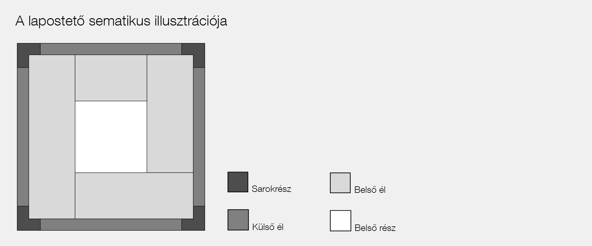 Flachdachratgeber-3-darstellung-flachdachflaeche-1920x800px-hun.jpg