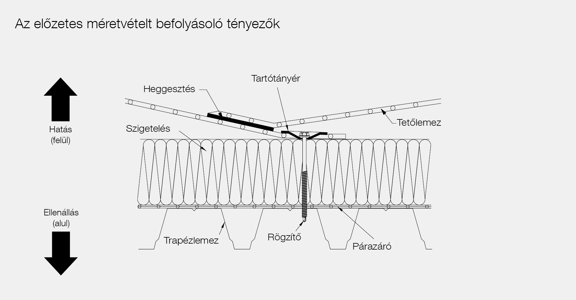 Flachdachratgeber-3-einflussfaktoren-1920x1000px-hun.jpg